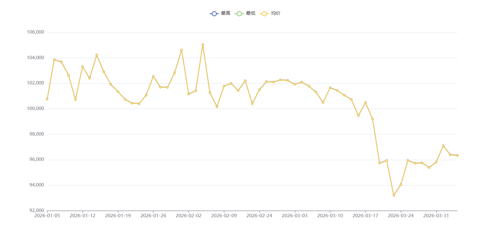 Copper Price Surge impact on connector costs